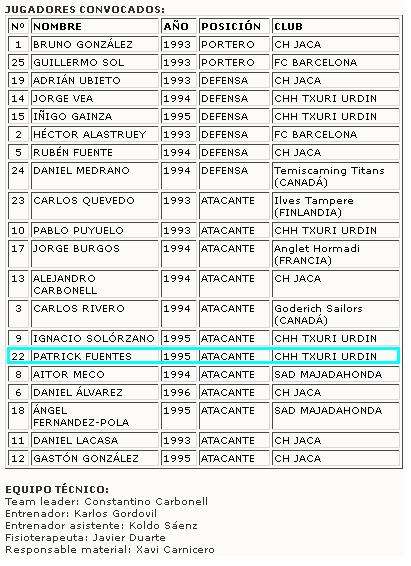 Campeonato del Mundo Sub20 de Hockey Hielo